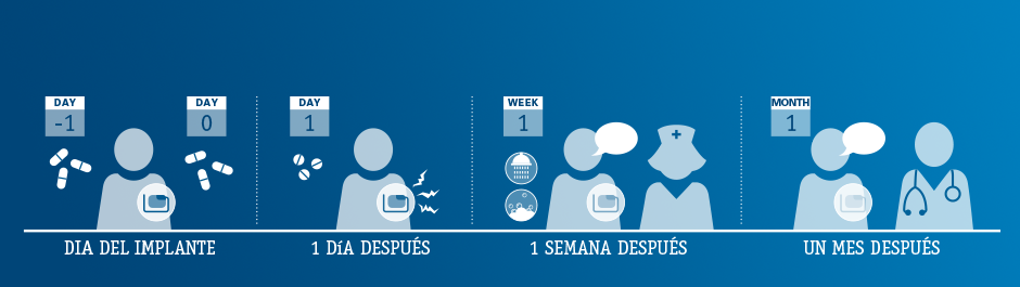 Cronograma de recuperación del S-ICD: del primer día al mes después de la cirugía